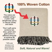 How the weaving process works infographic.