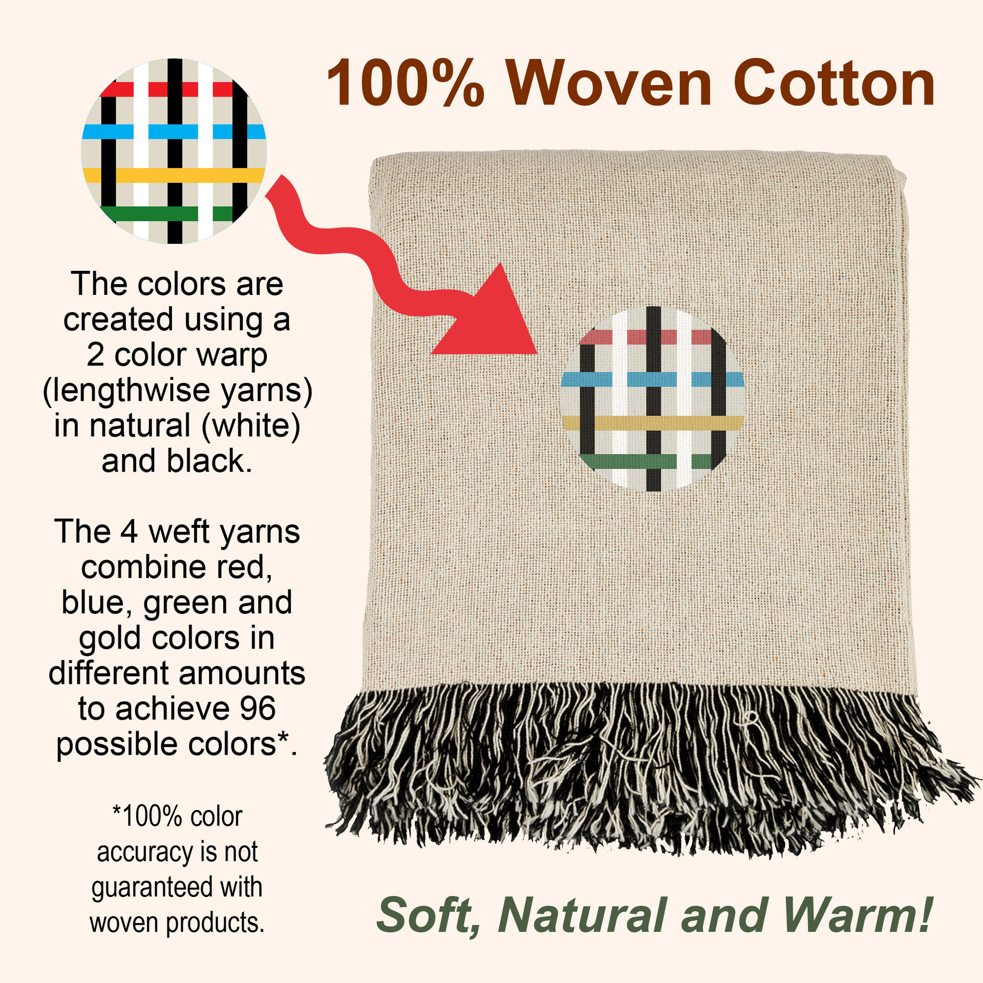 Infographic of the woven blanket process.