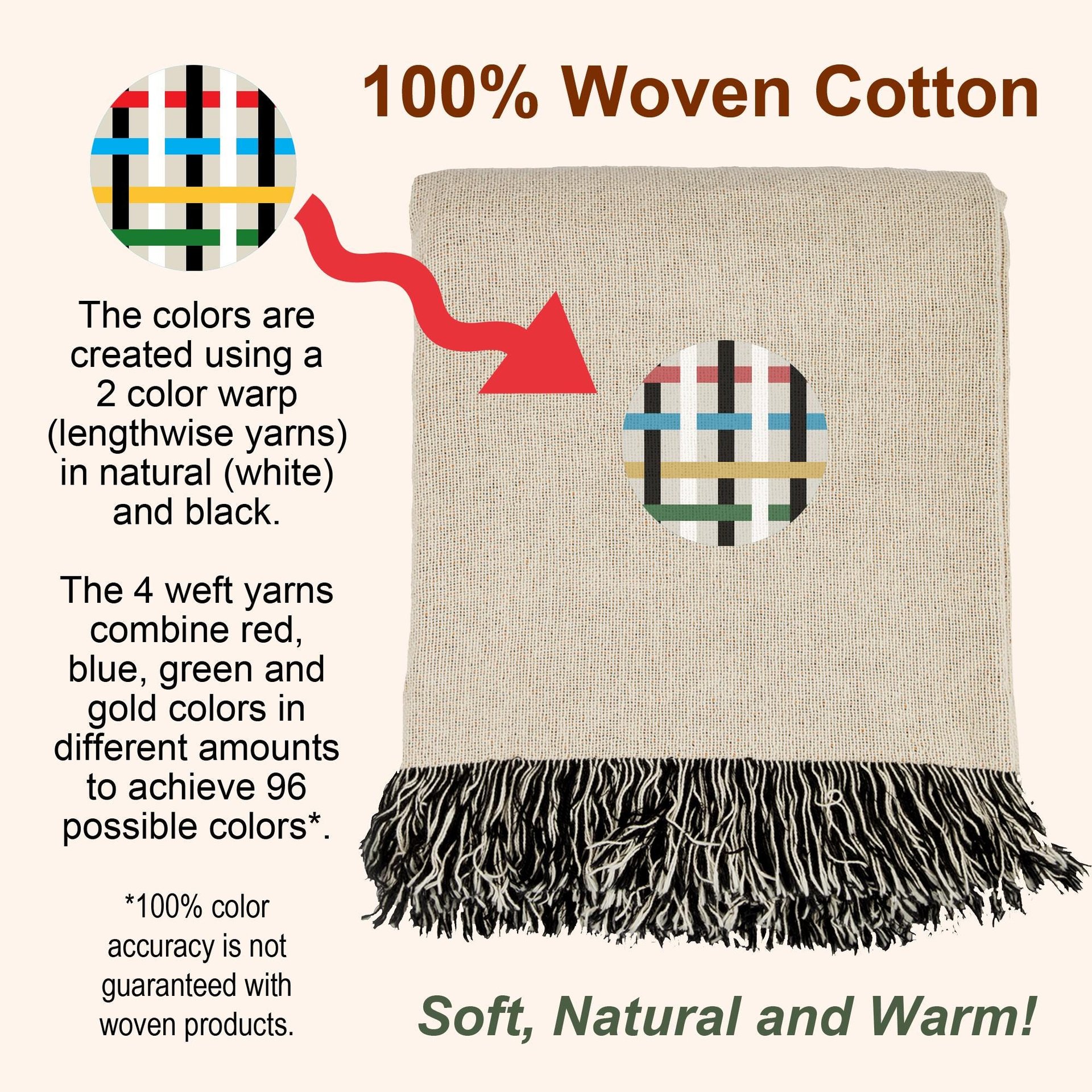woven blanket info graphic